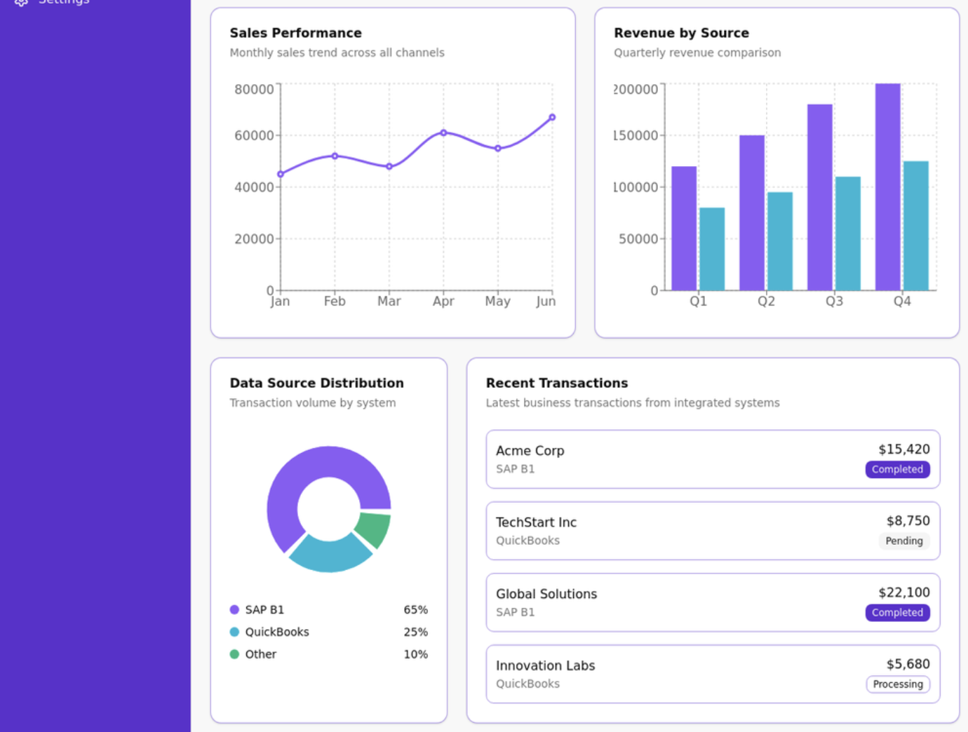Grader BI business intelligence dashboard showing sales performance charts, revenue by source analytics, data source distribution, and recent transactions from QuickBooks and SAP B1